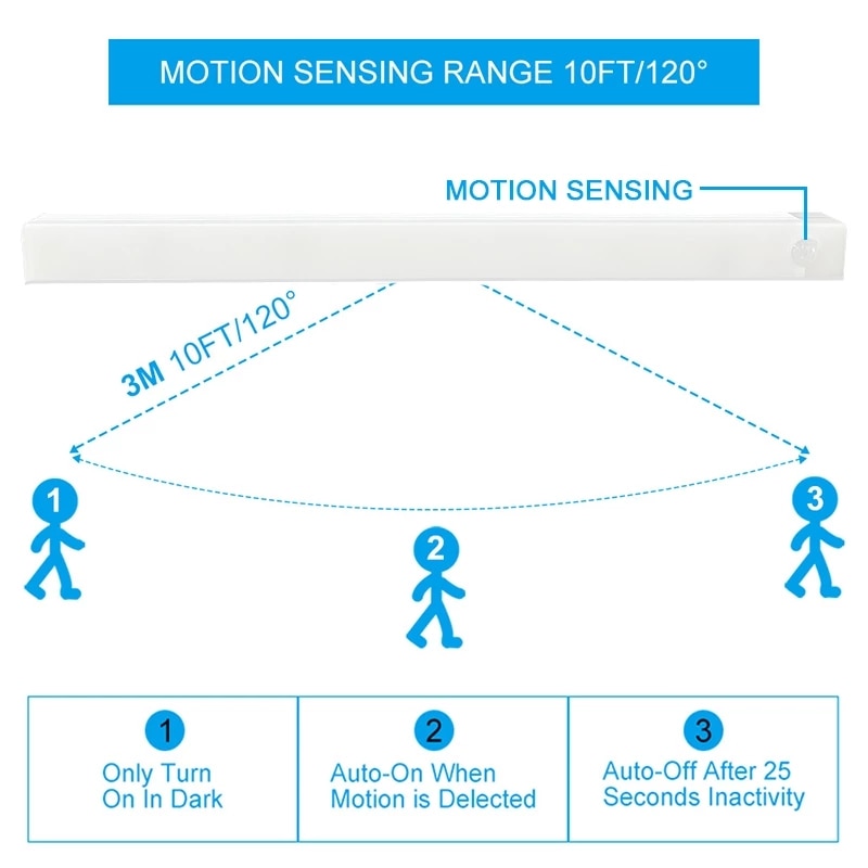 Luz con Sensor de movimiento