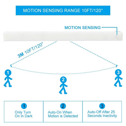 Luz con Sensor de movimiento